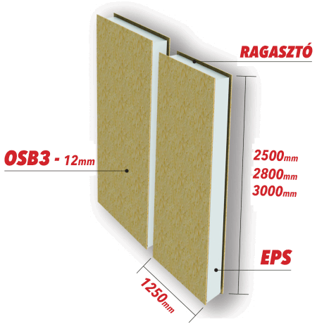 SIP panel